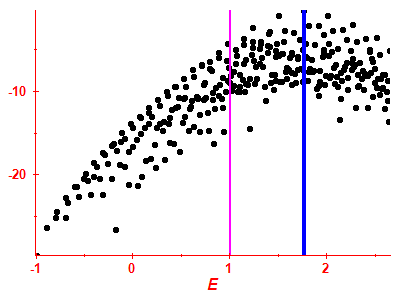 Strength function log